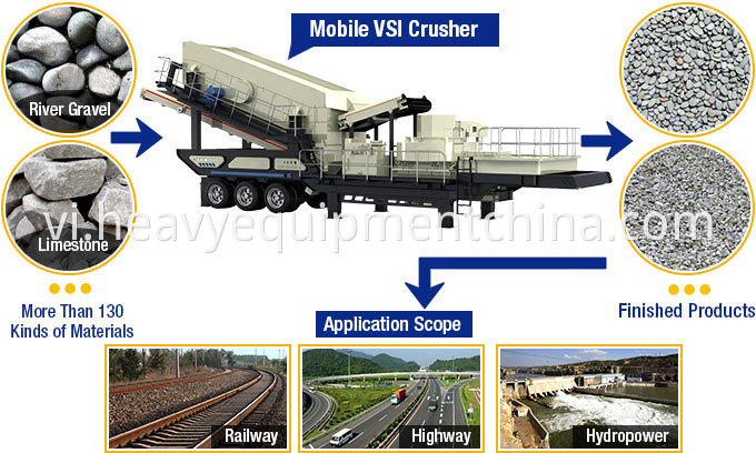 Mobile Impact Crushing Station